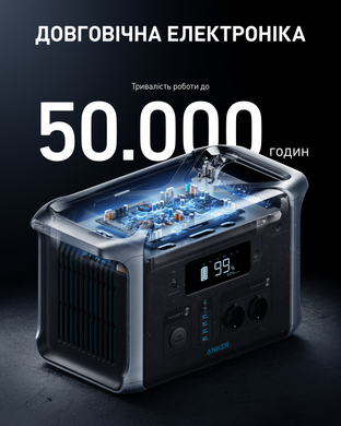 Портативна зарядна станція Anker 757 Powerhouse (A1770311) [200210]