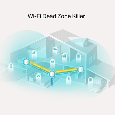 Система WiFi-Mesh TP-LINK Deco X20 AX1800, 1xGE LAN, 1xGE WAN, 3мод (DECO-X20-3-PACK) [104520]