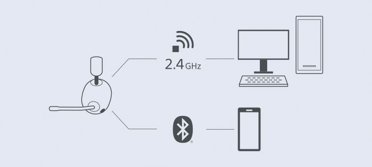 Гарнітура ігрова Over-ear Sony INZONE H9 BT 5.0, ANC, SBC, AAC, Wireless, Mic, Білий (WHG900NW.CE7) [107299]