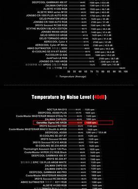 Кулер для процесора GAMEMAX (Sigma 540 ARGB) [303485]