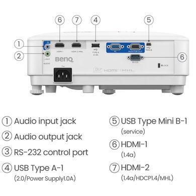 Проєктор BENQ TH671ST, короткофокусний, DLP,1080P,ANSI 3000Lm,10000:1, 2хHDMI, USB,16:9, білий (9H.JGY77.1HE) [403119]