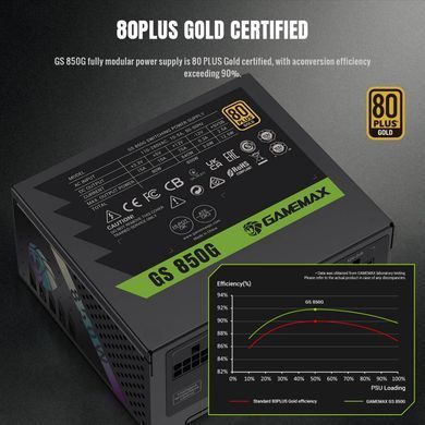 Блок живлення GAMEMAX (GS 850G V25) [305463]