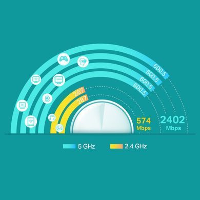 Система WiFi-Mesh TP-LINK Deco X60 AX3000, 1xGE LAN, 1xGE WAN, 1мод (DECO-X60-1-PACK) [104521]
