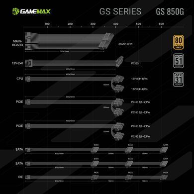 Блок живлення GAMEMAX (GS 850G V25) [305463]