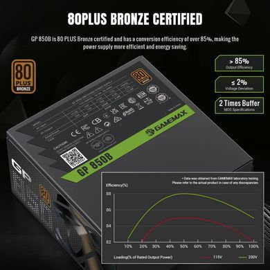 Блок живлення GAMEMAX (GP 850B) [304288]
