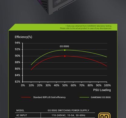 Блок живлення GAMEMAX (GS 850G V25) [305463]