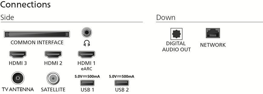 LED-телевізор Philips (55PUS7810/12) [202053]