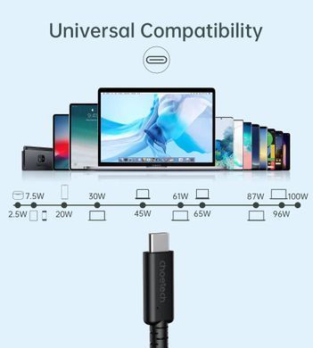 Кабель USB 4.0 Thunderbolt Type-C M-M, 0,8 м, 240W Gen 3, 40Gbps 8K@60Hz Choetech (XCC-1028) [405431]