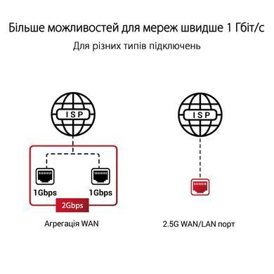 Маршрутизатор ASUS GT-AXE11000 AXE11000, 4xGE LAN, 1xGE WAN, 1x2.5GE LAN/WAN, MESH (90IG06E0-MO1R00) [104502]