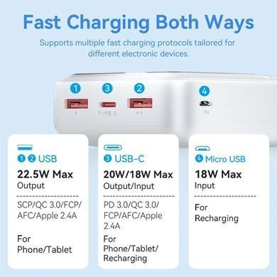 УМБ Vention 30000mAh 22.5W 3A, PD,QC3.0, Micro-USB,USB-C,2xUSB-A,LED Display White (FHMW0) [402225]