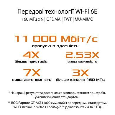 Маршрутизатор ASUS GT-AXE11000 AXE11000, 4xGE LAN, 1xGE WAN, 1x2.5GE LAN/WAN, MESH (90IG06E0-MO1R00) [104502]