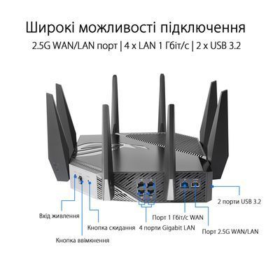 Маршрутизатор ASUS GT-AXE11000 AXE11000, 4xGE LAN, 1xGE WAN, 1x2.5GE LAN/WAN, MESH (90IG06E0-MO1R00) [104502]