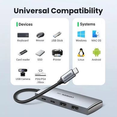 USB-хаб UGREEN CM480 USB-C to 2&times; USB 3.2+2&times;USB-C Adapter 10G (UGR-30758) [802760]