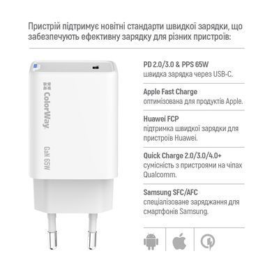 Мережевий зарядний пристрій ColorWay GaN Mini 65W PD Port PPS USB-C White (CW-CHS049PD-WT) [603351]