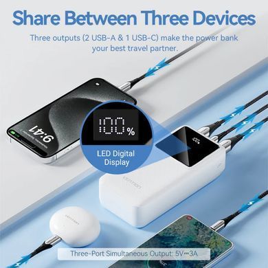 УМБ Vention 30000mAh 22.5W 3A, PD,QC3.0, Micro-USB,USB-C,2xUSB-A,LED Display White (FHMW0) [402225]