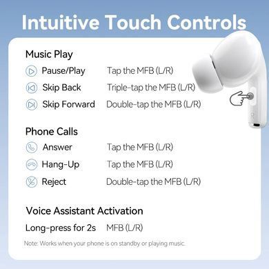 Навушники TWS Vention Elf Earbuds ECHO LITE E11 White (NBVW0) [404454]