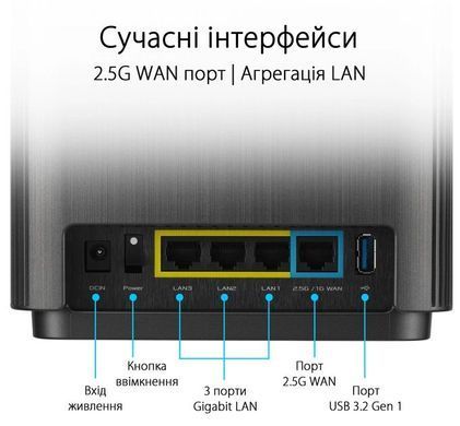 Система WiFi-Mesh ASUS ZenWiFi XT9 AX7800, 3xGE LAN, 1x2.5GE WAN, 1xUSB 3.2, 2 мод, чорний (90IG0740-MO3B30) [104555]