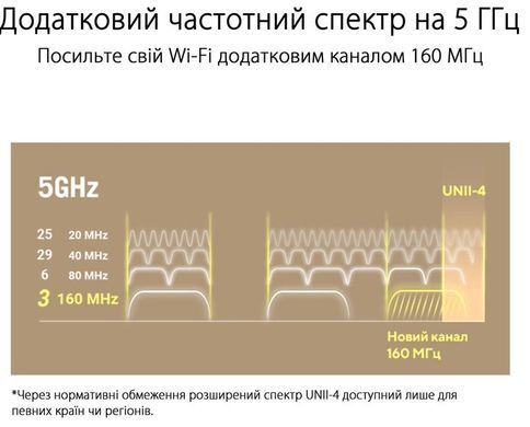 Система WiFi-Mesh ASUS ZenWiFi XT9 AX7800, 3xGE LAN, 1x2.5GE WAN, 1xUSB 3.2, 2 мод, чорний (90IG0740-MO3B30) [104555]