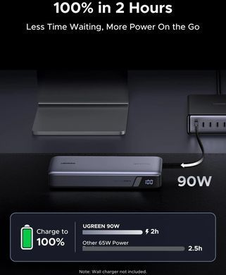 УМБ Ugreen 25000mAh 165W PD3.1/QC, USB-A,USB-С IN/OUT, with built in 2xUSB-C cables (PB552) Gray (55995B) [405665]