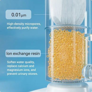 Фільтр CATLINK UF Water Fountain 2 шт. для Pure2 Smart Pet Water Fountain (6972884750729) [800186]