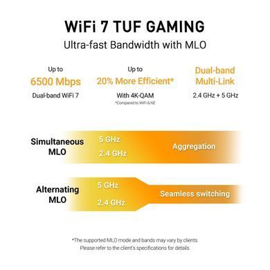 Бездротовий маршрутизатор Asus TUF Gaming BE6500 (90IG0920-MO9C00) (TUF-BE6500) [609611]