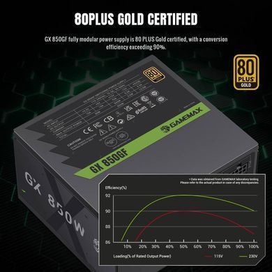 Блок живлення GAMEMAX (GX 850GF) [304227]
