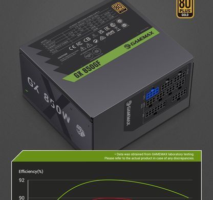 Блок живлення GAMEMAX (GX 850GF) [304227]