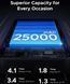УМБ Ugreen 25000mAh 165W PD3.1/QC, USB-A,USB-С IN/OUT, with built in 2xUSB-C cables (PB552) Gray (55995B) [405665], фото 7