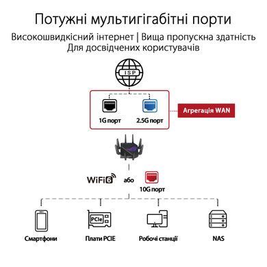 Маршрутизатор ASUS GT-AX11000 PRO AX11000, 4xGE LAN, 1x2.5GE WAN, 1x10GE WAN/LAN, 1xUSB3.2, 1xUSB2.0, MESH (90IG0720-MU2A00) [14523]