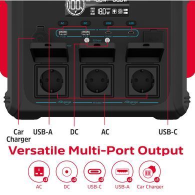 Зарядна станція Energizer 1200Вт (1102Вт/г) 3xAC, LMFP,MPPT,USB-C PD 100Вт (PPS1100W2F) [404331]