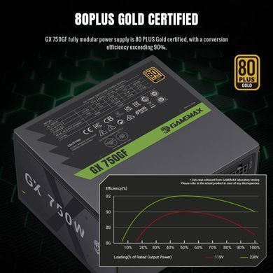 Блок живлення GAMEMAX (GX 750GF) [304229]