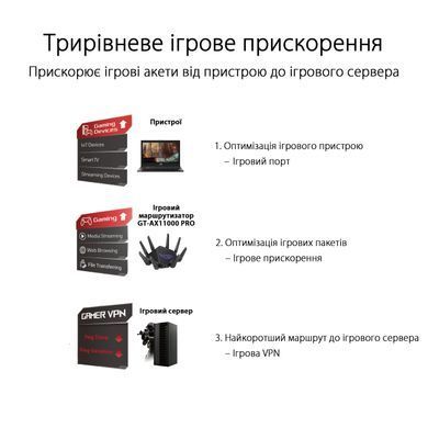 Маршрутизатор ASUS GT-AX11000 PRO AX11000, 4xGE LAN, 1x2.5GE WAN, 1x10GE WAN/LAN, 1xUSB3.2, 1xUSB2.0, MESH (90IG0720-MU2A00) [14523]