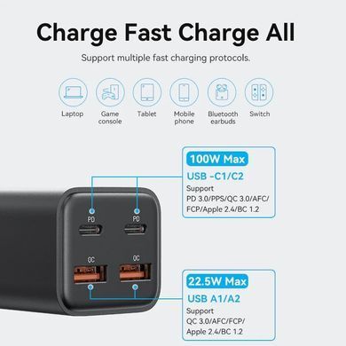 Мережевий зарядний пристрій Vention 4-Port USB GaN Charger 2x100W/2x18W Black (FBSBG-EU) [618169]
