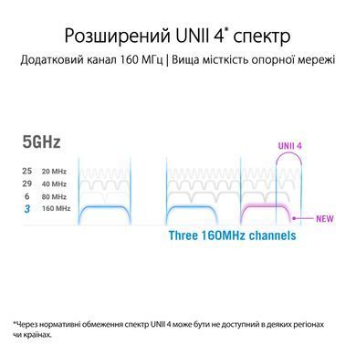 Маршрутизатор ASUS GT-AX11000 PRO AX11000, 4xGE LAN, 1x2.5GE WAN, 1x10GE WAN/LAN, 1xUSB3.2, 1xUSB2.0, MESH (90IG0720-MU2A00) [14523]
