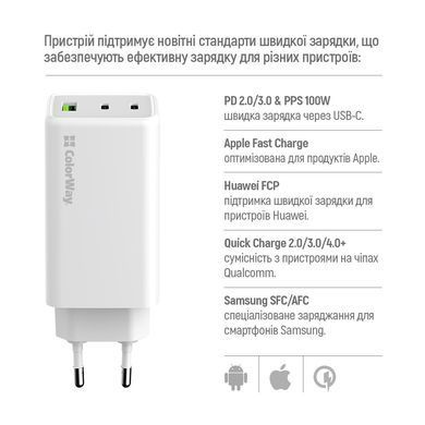 Мережевий зарядний пристрій ColorWay GaN Mini 100W PD Port PPS USB (USB-2C1A) White (CW-CHS061PD-WT) [603379]