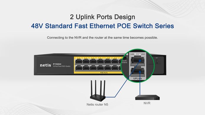 Комутатор Netis P116GH 16xFE PoE (P116GH)