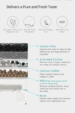 Фільтр CATLINK PURE Water Fountain - 5 шт (6972884750422) [800188]
