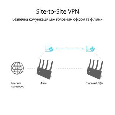 Маршрутизатор ASUS ExpertWIFI EBR63 AX3000, 4xGE LAN, 1xGE WAN, 1xUSB3.2, 1xUSB2.0, MESH (90IG0870-MO3C00) [104625]