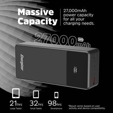 УМБ Energizer 27000mAh 65W PD,QC3.0,USB-А, 2хUSB-C, Micro-USB, LCD display,Black (UE27062PQ) [404346]