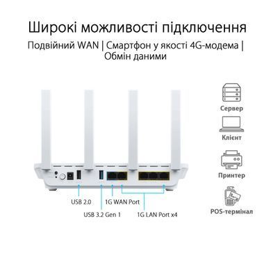 Маршрутизатор ASUS ExpertWIFI EBR63 AX3000, 4xGE LAN, 1xGE WAN, 1xUSB3.2, 1xUSB2.0, MESH (90IG0870-MO3C00) [104625]