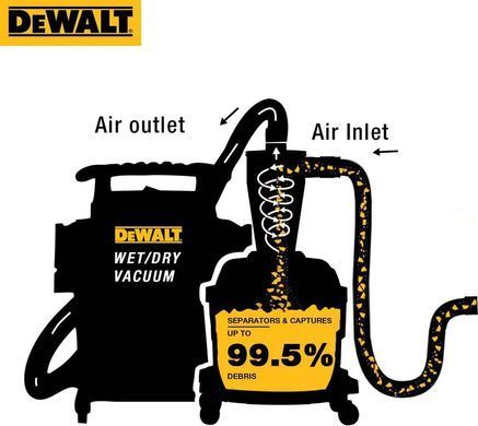 Фільтр циклонний для пилососів DeWalt DXV20P, DXV20PTA, DXV30SAPTA (DXVCS002) [113844]