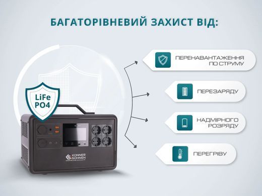 Портативна електростанція Konner&Sohnen KS 2400PS, 2400Вт, 2240Вт/год, LifePo4, Bluetooth, UPS, 25.9кг (KS2400PS) [114055]