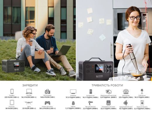 Портативна електростанція Konner&Sohnen KS 2400PS, 2400Вт, 2240Вт/год, LifePo4, Bluetooth, UPS, 25.9кг (KS2400PS) [114055]