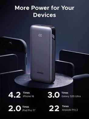 УМБ Ugreen 20000mAh 30W PD/QC, USB-A, 2xUSB-С (PB532) Gray (55989B) [405668]