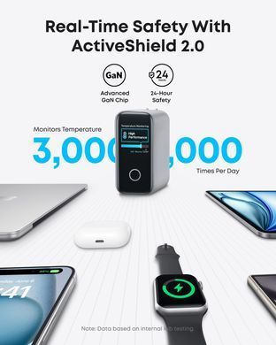 Мережевий зарядний пристрій Anker Laptop GaN Charger Black, 140W 3xUSB-C 1xUSB-A Display + кабель USB Type-C (B2697GZ1) [603383]
