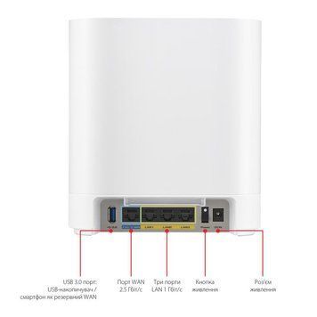 Wi-Fi Mesh-система Asus ExpertWiFi EBM68 2pk White (90IG07V0-MO3A40) [609569]