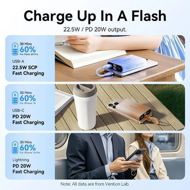 УМБ Vention 10000mAh 22,5W PD, USB-A, USB-C In/Out, Lightning In/Out, Blue (FHZL0) [404532]