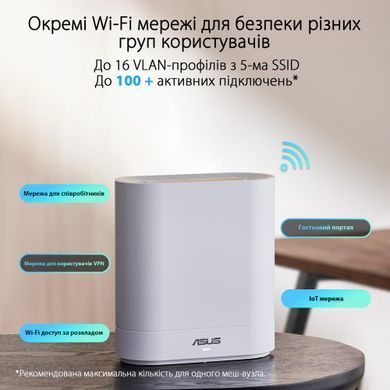 Система WiFi-Mesh ASUS ExpertWiFi EBM68 AX7800, 3xGE LAN, 1x2.5GE WAN, 1xUSB3.2, 2мод, білий (90IG07V0-MO3A40) [104626]