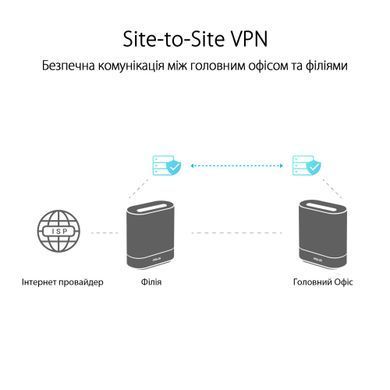 Система WiFi-Mesh ASUS ExpertWiFi EBM68 AX7800, 3xGE LAN, 1x2.5GE WAN, 1xUSB3.2, 2мод, білий (90IG07V0-MO3A40) [104626]