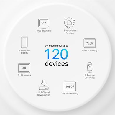 Система WiFi-Mesh TP-LINK Deco X10 AX1500, 1xGE LAN, 1xGE WAN, 3мод (DECO-X10-3-PACK) [104678]